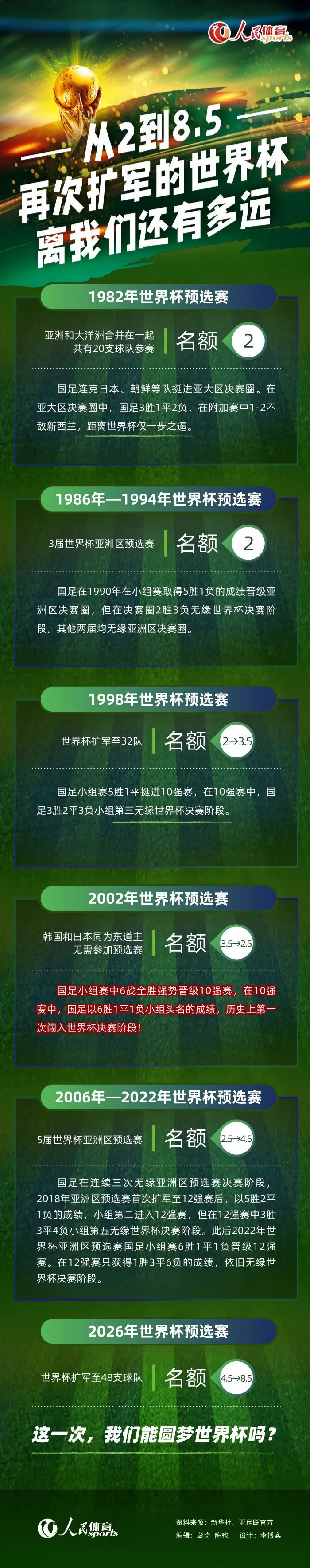 记者：拜仁愿为阿劳霍支付巨额转会费，已得知球员希望冬窗留队据德国天空体育记者FlorianPlettenberg透露，拜仁愿意为阿劳霍支付巨额转会费，但他们已得知球员冬窗希望留在巴萨。